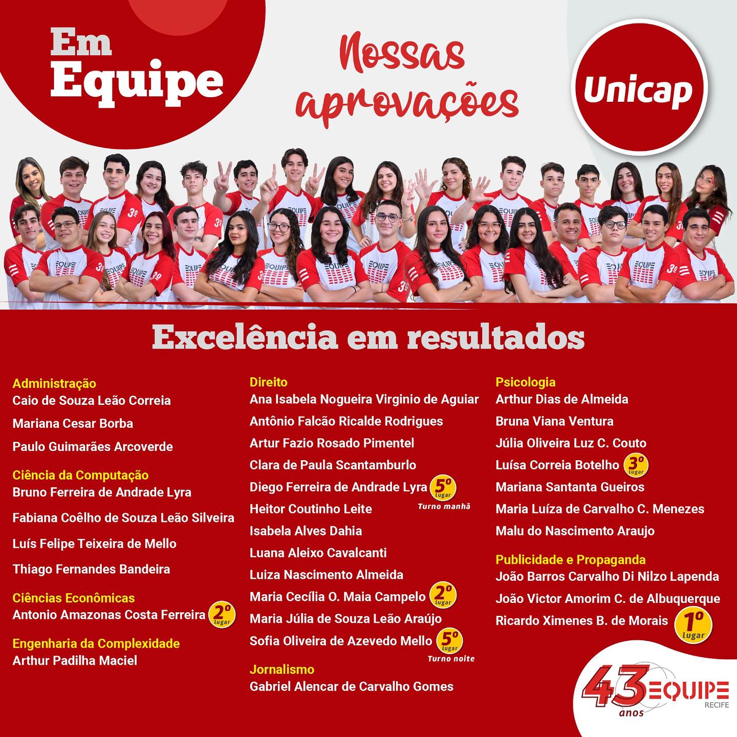 Avaliações externas UNICAP.